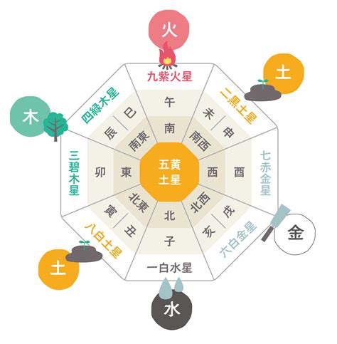 東南角部屋 風水|風水｜南東の方角が持つ気と運は？開運に効果的な部屋別インテ 